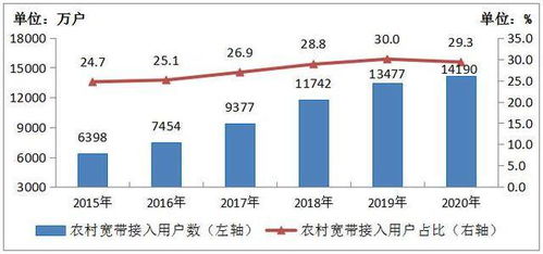 2020年中國百兆寬帶用戶總數達4.35億戶，占比近九成，推動工業互聯網數據服務發展